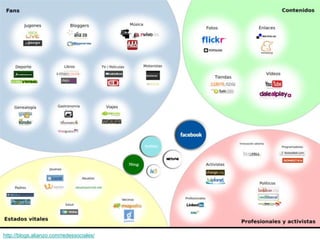 http://blogs.alianzo.com/redessociales/
 