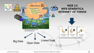 In http://portal.modeldriven.org/
http://cloudtimes.org/

In http://lasuitedecomercioymarketing.blogspot.pt/

Big Data

6 Dezembro 2013

Linked Data

Open Data

Cecília Tomás & António Moreira Teixeira

6

 