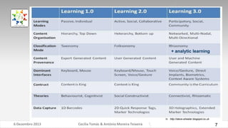 + analytic learning

In http://steve-wheeler.blogspot.co.uk

6 Dezembro 2013

Cecília Tomás & António Moreira Teixeira

7

 
