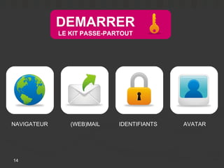 DEMARRER
             LE KIT PASSE-PARTOUT




NAVIGATEUR      (WEB)MAIL    IDENTIFIANTS   AVATAR




14
 