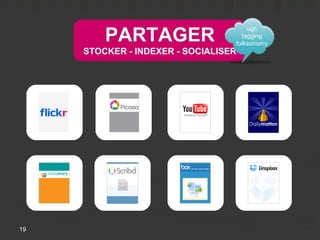 PARTAGER
                                      ugc
                                    tagging
                                  folksonomy
     STOCKER - INDEXER - SOCIALISER




19
 