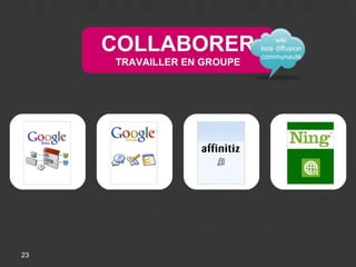COLLABORER                   wiki
                            liste diffusion
                            communauté
     TRAVAILLER EN GROUPE




23
 