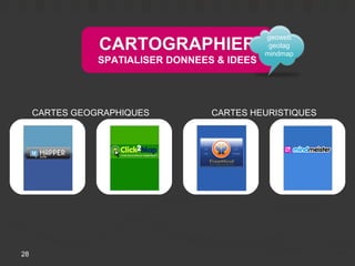 geoweb
                CARTOGRAPHIER                  geotag
                                              mindmap
                SPATIALISER DONNEES & IDEES




     CARTES GEOGRAPHIQUES          CARTES HEURISTIQUES




28
 