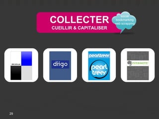 COLLECTER
                                  social
                               bookmarking
                              web scrapping
     CUEILLIR & CAPITALISER




29
 