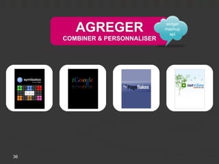 AGREGER                 widget
                                mashup
                                  api
     COMBINER & PERSONNALISER




36
 