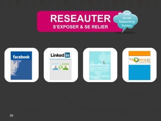 SNS

     RESEAUTER                 Social
                             Networking
                              System
     S’EXPOSER & SE RELIER




39
 