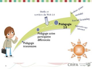 Et
       Et
    vous ??
     vous




9
 