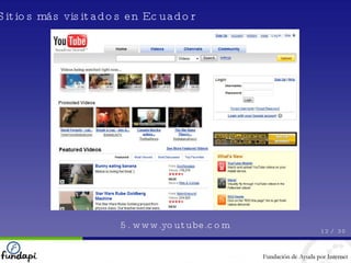 Sitios más visitados en Ecuador 5. www.youtube.com 12 /  30 
