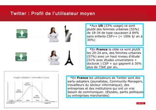 Twitter : Profil de l’utilisateur moyen

                                        Aux US (33% usage) ce sont
                                      plutôt des femmes urbaines (55%)
                                      de 18-34 de type caucasien à 84%
                                      sans enfants CSP++ (+ 100k $/ an à
                                      30%)


                                        En France la cible ce sont plutôt
                                      les 20-24 ans, des femmes urbaines
                                      (57%) avec un haut niveau d'étude
                                      (51% avec études universitaire +
                                      doctorat ) CSP + qui gagnent à 30%
                                      plus de 73k€ par an.


                           En France les utilisateurs de Twitter sont des
                          early-adopters (jounalistes, Community Managers,
                          travailleurs du secteur informatique), des
                          entreprises et des institutions qui ont un vrai
                          besoin de communiquer. (Elysées, partis politiques
                          ou entreprises marchandes)

Thursday, March 7, 2013                                                      14
 