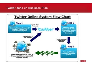 Twitter dans un Business Plan




Thursday, March 7, 2013         15
 