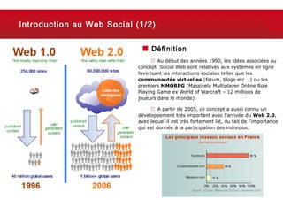 Introduction au Web Social (1/2)

                                Définition
                                   Au début des années 1990, les idées associées au
                           concept Social Web sont relatives aux systèmes en ligne
                           favorisant les interactions sociales telles que les
                           communautés virtuelles (forum, blogs etc …) ou les
                           premiers MMORPG (Massively Multiplayer Online Role
                           Playing Game ex World of Warcraft – 12 millions de
                           joueurs dans le monde).

                                    A partir de 2005, ce concept a aussi connu un
                           développement très important avec l'arrivée du Web 2.0,
                           avec lequel il est très fortement lié, du fait de l'importance
                           qui est donnée à la participation des individus.




Thursday, March 7, 2013                                                          3
 