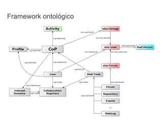 Framework ontológico
 