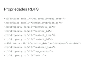 Propriedades RDFS
<rdfs:Class rdf:ID="CollaborationRegister"/>
<rdfs:Class rdf:ID="CommunityOfPractice"/>
<rdf:Property rdf:ID="community_id"/>
<rdf:Property rdf:ID="creator_id"/>
<rdf:Property rdf:ID="content_type"/>
<rdf:Property rdf:ID="content_id"/>
<rdf:Property rdf:ID="creation_date" rdf:datatype="&xsd;date">
<rdf:Property rdf:ID="register_type">
<rdf:Property rdf:ID="cop_context">
<rdf:Property rdf:ID="domain">
 