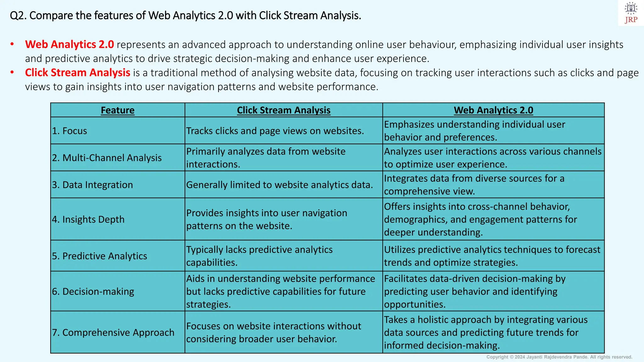 Copyright © 2024 Jayanti Rajdevendra Pande. All rights reserved.
Q2. Compare the features of Web Analytics 2.0 with Click Stream Analysis.
• Web Analytics 2.0 represents an advanced approach to understanding online user behaviour, emphasizing individual user insights
and predictive analytics to drive strategic decision-making and enhance user experience.
• Click Stream Analysis is a traditional method of analysing website data, focusing on tracking user interactions such as clicks and page
views to gain insights into user navigation patterns and website performance.
Feature Click Stream Analysis Web Analytics 2.0
1. Focus Tracks clicks and page views on websites.
Emphasizes understanding individual user
behavior and preferences.
2. Multi-Channel Analysis
Primarily analyzes data from website
interactions.
Analyzes user interactions across various channels
to optimize user experience.
3. Data Integration Generally limited to website analytics data.
Integrates data from diverse sources for a
comprehensive view.
4. Insights Depth
Provides insights into user navigation
patterns on the website.
Offers insights into cross-channel behavior,
demographics, and engagement patterns for
deeper understanding.
5. Predictive Analytics
Typically lacks predictive analytics
capabilities.
Utilizes predictive analytics techniques to forecast
trends and optimize strategies.
6. Decision-making
Aids in understanding website performance
but lacks predictive capabilities for future
strategies.
Facilitates data-driven decision-making by
predicting user behavior and identifying
opportunities.
7. Comprehensive Approach
Focuses on website interactions without
considering broader user behavior.
Takes a holistic approach by integrating various
data sources and predicting future trends for
informed decision-making.
 
