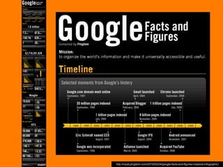 http://royal.pingdom.com/2010/02/24/google-facts-and-figures-massive-infographic/
 