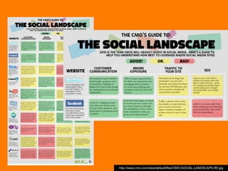 http://www.cmo.com/sites/default/files/CMO-SOCIAL-LANDSCAPE-R5.jpg
 