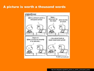 A picture is worth a thousand words




                          http://en.wikipedia.org/wiki/A_picture_is_worth_a_thousand_words
 