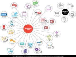 http://1.bp.blogspot.com/_WCsOjyRhpeM/SreqddBya9I/AAAAAAAABs8/aBx8IEId1jE/s1600-h/advertising+2009.jpg
 
