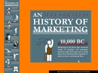 http://www.flowtown.com/blog/the-history-of-marketing
 