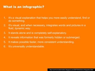 What is an infographic?


1. It's a visual explanation that helps you more easily understand, find or
   do something.
2. It's visual, and when necessary, integrates words and pictures in a
   fluid, dynamic way.
3. It stands alone and is completely self-explanatory.
4. It reveals information that was formerly hidden or submerged.
5. It makes possible faster, more consistent understanding.
6. It's universally understandable.




                                       http://communicationnation.blogspot.com/2007/04/what-is-infographic.html
 