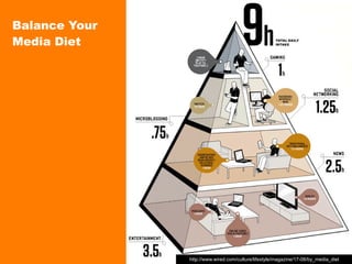 Balance Your
Media Diet




               http://www.wired.com/culture/lifestyle/magazine/17-08/by_media_diet
 