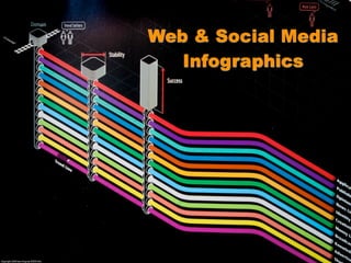 Web & Social Media
   Infographics
 
