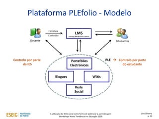 Plataforma PLEfolio - Modelo
Lino Oliveira
p. 20
A utilização da Web social como forma de potenciar a aprendizagem
Workshops Novas Tendências na Educação 2016
Controlo por parte
da IES
 Controlo por parte
do estudante
 
