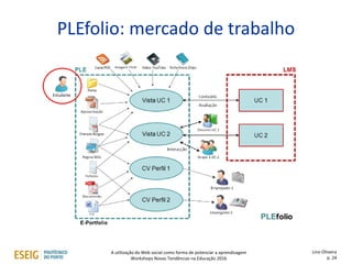 PLEfolio: mercado de trabalho
Estudante
Lino Oliveira
p. 24
A utilização da Web social como forma de potenciar a aprendizagem
Workshops Novas Tendências na Educação 2016
 