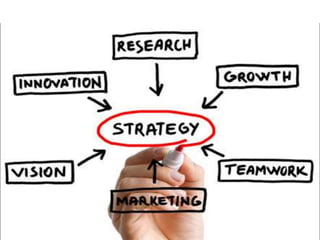 Web & Social strategy