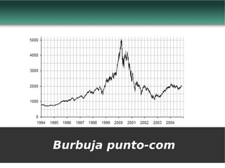 Burbuja punto-com 