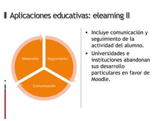 Aplicaciones educativas: elearning II

                               Incluye comunicación y
                                seguimiento de la
                                actividad del alumno.
                               Universidades e
   Materiales   Seguimiento     instituciones abandonan
                                sus desarrollo
                                particulares en favor de
                                Moodle.
         Comunicación
 
