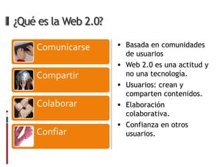 ¿Qué es la Web 2.0?

    Comunicarse        Basada en comunidades
                          de usuarios
                         Web 2.0 es una actitud y
    Compartir             no una tecnología.
                         Usuarios: crean y
                          comparten contenidos.
    Colaborar            Elaboración
                          colaborativa.
                         Confianza en otros
    Confiar               usuarios.
 