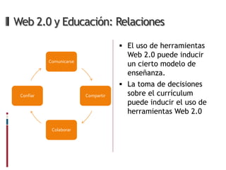 Web 2.0 y Educación: Relaciones

                                      El uso de herramientas
                                       Web 2.0 puede inducir
           Comunicarse
                                       un cierto modelo de
                                       enseñanza.
                                      La toma de decisiones
 Confiar                 Compartir     sobre el currículum
                                       puede inducir el uso de
                                       herramientas Web 2.0

            Colaborar
 