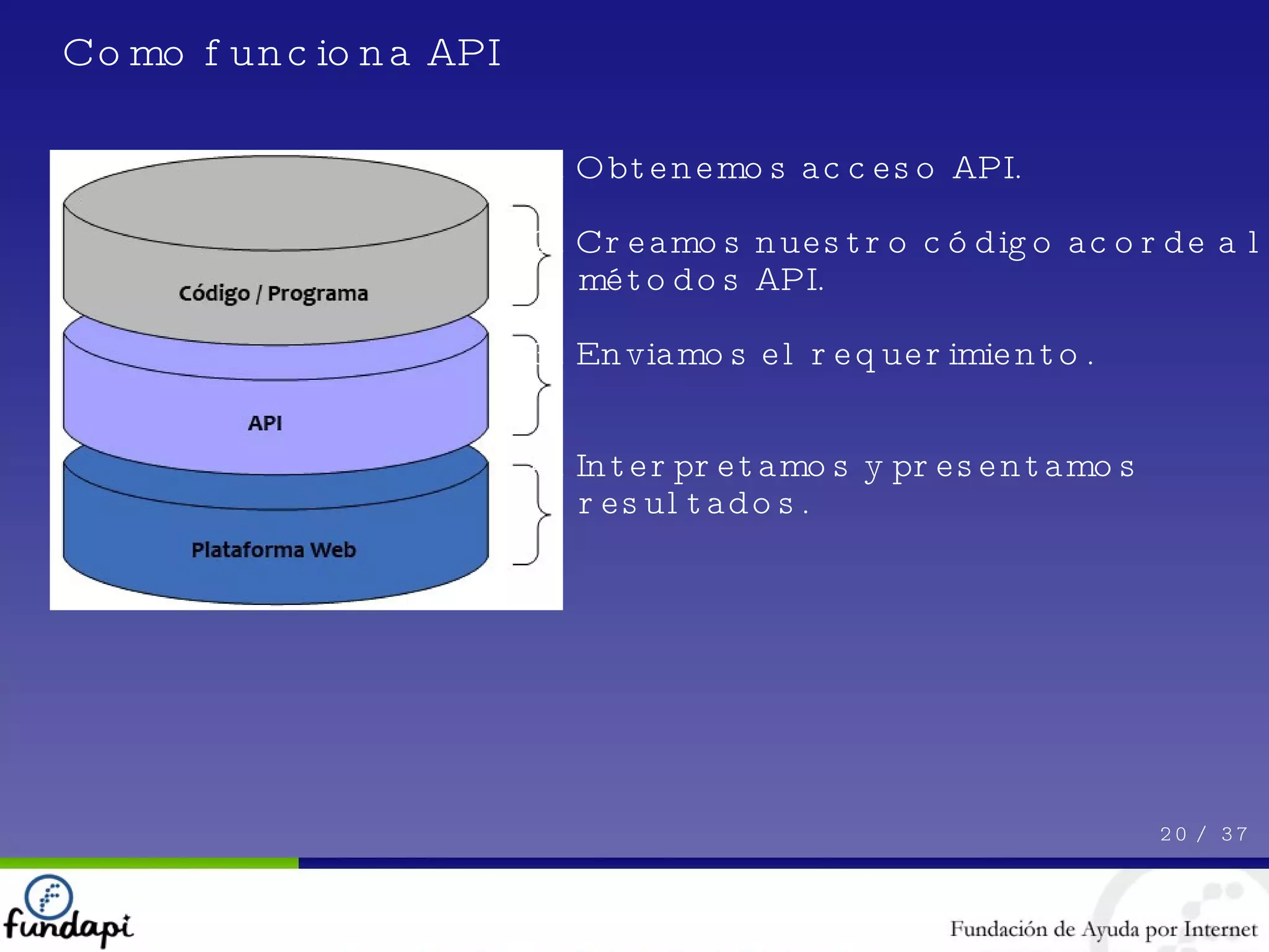 Como funciona API 20 /  37 1. Obtenemos acceso API. 2. Creamos nuestro código acorde a los métodos API. 3. Enviamos el requerimiento. 4. Interpretamos y presentamos resultados. 