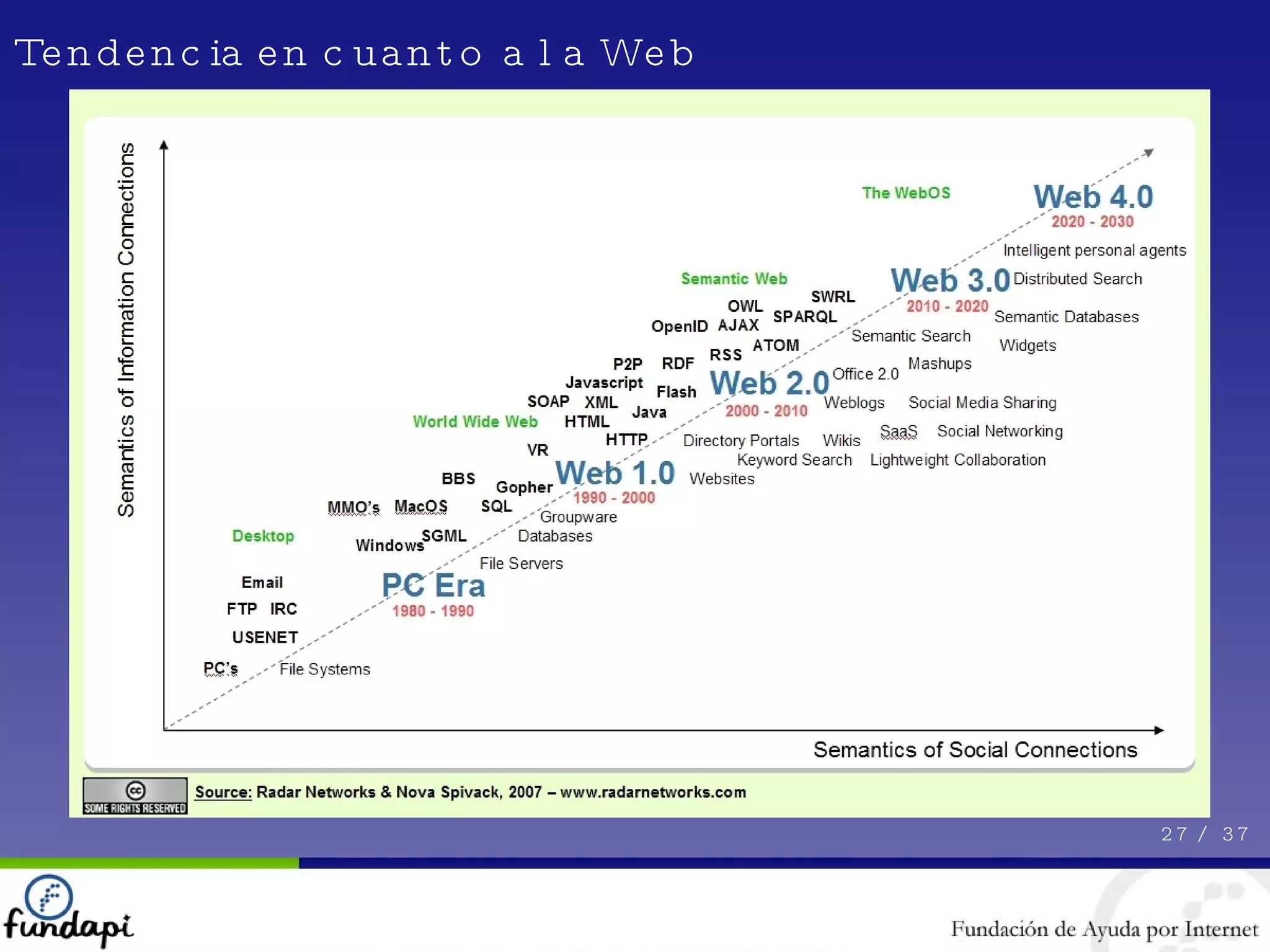 Tendencia en cuanto a la Web 27 /  37 