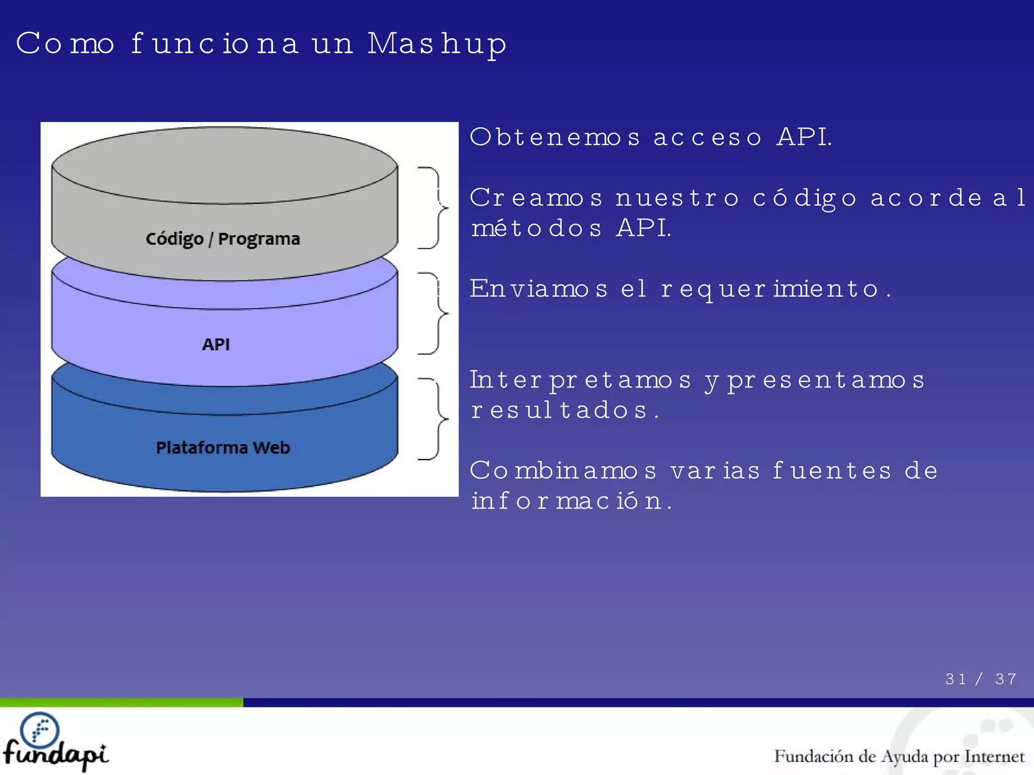 Como funciona un Mashup 31 /  37 1. Obtenemos acceso API. 2. Creamos nuestro código acorde a los métodos API. 3. Enviamos el requerimiento. 4. Interpretamos y presentamos resultados. 5. Combinamos varias fuentes de información. 