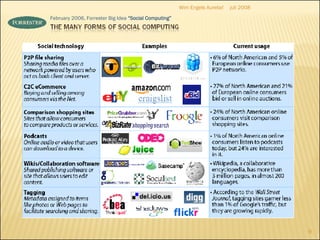 February 2006, Forrester Big Idea  “Social Computing”   juli 2008 Wim Engels Aurelia! 