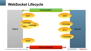 WebSocket Lifecycle
                                                                            Connected !

                                                                 open                      open


                                                       message
                                                                                           message
                                                            message
                                                       message
                      Client                                                               error     Server


                                                                                           message

                                                                 close


                                                                            Disconnected
12   Copyright © 2012, Oracle and/or its affiliates. All rights reserved.
 