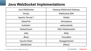Java WebSocket Implementations
                                          Java-WebSocket                    Kaazing WebSocket Gateway
                                                        Grizzly                  WebSocket SDK
                                         Apache Tomcat 7                             Webbit
                                                    GlassFish                      Atmosphere
                                                    Autobahn                      websockets4j
                                              WeberKnecht                       GNU WebSocket4J
                                                           Jetty                      Netty
                                                         JBoss                     TorqueBox
                                              Caucho Resin                       SwaggerSocket
                                                 jWebSocket                          jWamp

14   Copyright © 2012, Oracle and/or its affiliates. All rights reserved.
 
