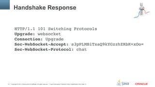 Copyright © 2013, Oracle and/or its affiliates. All rights reserved. Insert Information Protection Policy Classification from Slide 1310
Handshake Response
HTTP/1.1 101 Switching Protocols 
Upgrade: websocket 
Connection: Upgrade 
Sec-WebSocket-Accept: s3pPLMBiTxaQ9kYGzzhZRbK+xOo= 
Sec-WebSocket-Protocol: chat "
 