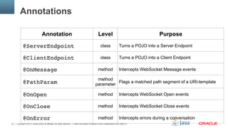 Copyright © 2013, Oracle and/or its affiliates. All rights reserved. Insert Information Protection Policy Classification from Slide 1322
Annotations
Annotation Level Purpose
@ServerEndpoint" class Turns a POJO into a Server Endpoint
@ClientEndpoint" class Turns a POJO into a Client Endpoint
@OnMessage" method Intercepts WebSocket Message events
@PathParam"
method
parameter
Flags a matched path segment of a URI-template
@OnOpen" method Intercepts WebSocket Open events
@OnClose" method Intercepts WebSocket Close events
@OnError" method Intercepts errors during a conversation
 