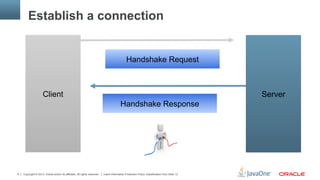Copyright © 2013, Oracle and/or its affiliates. All rights reserved. Insert Information Protection Policy Classification from Slide 138
Establish a connection
Client
Handshake Request
Handshake Response
Server
 