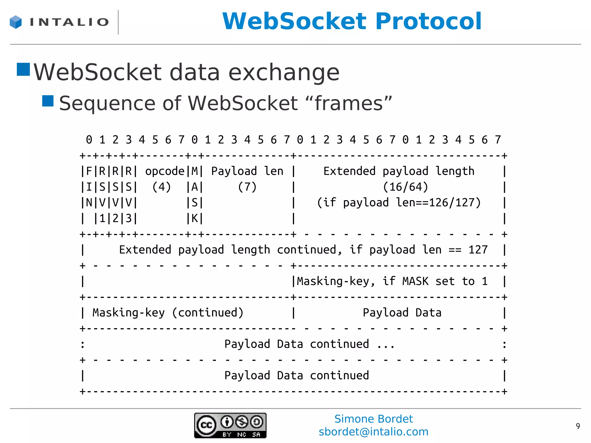 WebSocket Protocol

WebSocket data exchange
  Sequence of WebSocket “frames”
      0 1 2 3 4 5 6 7 0 1 2 3 4 5 6 7 0 1 2 3 4 5 6 7 0 1 2 3 4 5 6 7
    +-+-+-+-+-------+-+-------------+-------------------------------+
    |F|R|R|R| opcode|M| Payload len |     Extended payload length     |
    |I|S|S|S| (4) |A|        (7)     |             (16/64)            |
    |N|V|V|V|        |S|             |   (if payload len==126/127)    |
    | |1|2|3|        |K|             |                                |
    +-+-+-+-+-------+-+-------------+ - - - - - - - - - - - - - - - +
    |      Extended payload length continued, if payload len == 127 |
    + - - - - - - - - - - - - - - - +-------------------------------+
    |                                |Masking-key, if MASK set to 1 |
    +-------------------------------+-------------------------------+
    | Masking-key (continued)        |          Payload Data          |
    +-------------------------------- - - - - - - - - - - - - - - - +
    :                      Payload Data continued ...                 :
    + - - - - - - - - - - - - - - - - - - - - - - - - - - - - - - - +
    |                      Payload Data continued                     |
    +---------------------------------------------------------------+

                                            Simone Bordet
                                                                          9
                                         sbordet@intalio.com
 