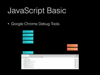 JavaScript Basic 
• Google Chrome Debug Tools. 
 