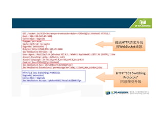 透過HTTP請求升級
成WebSocket通訊
HTTP "101 Switching
Protocols"
同意接受升級
 