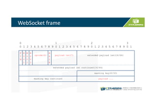 WebSocket frame
0 1 2 3
0 1 2 3 4 5 6 7 8 9 0 1 2 3 4 5 6 7 8 9 0 1 2 3 4 5 6 7 8 9 0 1
F
I
N
R
S
V
1
R
S
V
2
R
S
V
3
opcode(4)
M
A
S
K
payload len(7) extended payload len(16/64)
extended payload len continued(16/64)
masking key(0/32)
masking key continued payload ...
 
