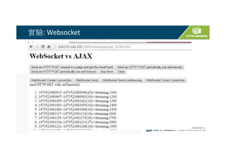 Node.js Socket.IO (Web Socket Client)
<body>
<ul id="messages"></ul>
<form action="">
<input id="m" autocomplete="off" /><button>Send</button>
</form>
<script src="https://cdn.socket.io/socket.io-1.2.0.js"></script>
<script src="http://code.jquery.com/jquery-1.11.1.js"></script>
<script>
var socket = io();
$('form').submit(function(){
socket.emit('chat message', $('#m').val());
$('#m').val('');
return false;
});
socket.on('chat message', function(msg){
$('#messages').append($('<li>').text(msg));
});
</script>
</body>
 