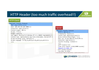 HTTP Header (too much traffic overhead!!)
HTTP Client
Server
 