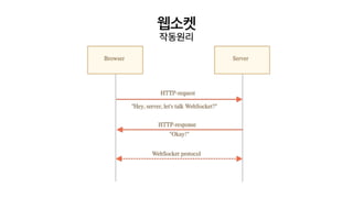 웹소켓
작동원리
 