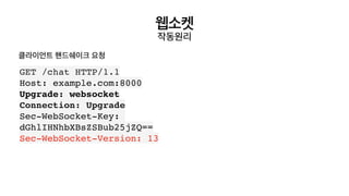 웹소켓
작동원리
GET /chat HTTP/1.
1

Host: example.com:800
0

Upgrade: websocket
Connection: Upgrade
Sec-WebSocket-Key:
dGhlIHNhbXBsZSBub25jZQ=
=

Sec-WebSocket-Version: 1
3

클라이언트 핸드쉐이크 요청
 